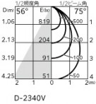 ODELIC �����ǥ�å� ������饤�� XD457095R �̿�3