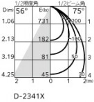 ODELIC �����ǥ�å� ������饤�� XD457109R �̿�3