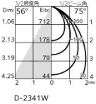 ODELIC �����ǥ�å� ������饤�� XD457110R �̿�3