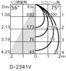 ODELIC �����ǥ�å� ������饤�� XD457111R �̿�3