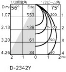 ODELIC �����ǥ�å� ������饤�� XD457124R �̿�3