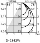 ODELIC �����ǥ�å� ������饤�� XD457126R �̿�3