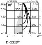 ODELIC �����ǥ�å� ������饤�� XD803102R �̿�4