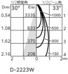 ODELIC �����ǥ�å� ������饤�� XD803106R �̿�4