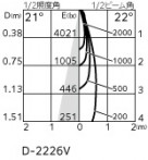 ODELIC �����ǥ�å� ������饤�� XD803107R �̿�5