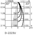 ODELIC �����ǥ�å� ������饤�� XD803109R �̿�4