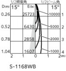 ODELIC �����ǥ�å� ���ݥåȥ饤�� XS511103R �̿�3