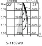 ODELIC �����ǥ�å� ���ݥåȥ饤�� XS511110R �̿�3