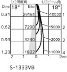 ODELIC �����ǥ�å� ���ݥåȥ饤�� XS511136R �̿�3