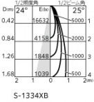 ODELIC �����ǥ�å� ���ݥåȥ饤�� XS511138R �̿�3