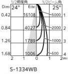 ODELIC �����ǥ�å� ���ݥåȥ饤�� XS511140R �̿�3