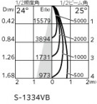 ODELIC �����ǥ�å� ���ݥåȥ饤�� XS511142R �̿�3