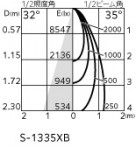 ODELIC �����ǥ�å� ���ݥåȥ饤�� XS511144R �̿�3