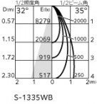 ODELIC �����ǥ�å� ���ݥåȥ饤�� XS511146R �̿�3