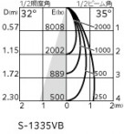 ODELIC �����ǥ�å� ���ݥåȥ饤�� XS511148R �̿�3