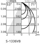 ODELIC �����ǥ�å� ���ݥåȥ饤�� XS511153R �̿�3