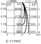 ODELIC �����ǥ�å� ���ݥåȥ饤�� XS512114CR �̿�4