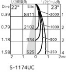 ODELIC �����ǥ�å� ���ݥåȥ饤�� XS512115CR �̿�4