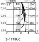 ODELIC �����ǥ�å� ���ݥåȥ饤�� XS513115CR �̿�4