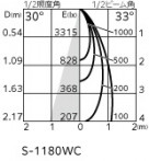 ODELIC �����ǥ�å� ���ݥåȥ饤�� XS513120CR �̿�4