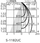 ODELIC �����ǥ�å� ���ݥåȥ饤�� XS513139CR �̿�4