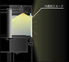 ߾ KOIZUMI LED ȥɥ XU44412L ̿3