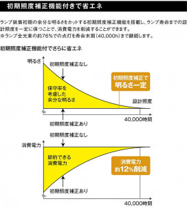 ߾ KOIZUMI LED ȥɥ XU90149L ̿2