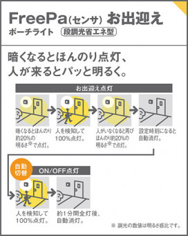 Panasonic ƥꥢ饤 LSEWC4054LE1 ̿2
