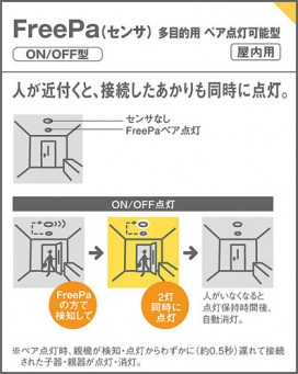 Panasonic ������󥰥饤�� LGBC58020LE1 �̿�4