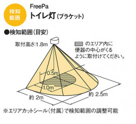 Panasonic �֥饱�å� LGBC81651LE1 �̿�3