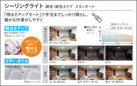 Panasonic ������󥰥饤�� LGC45833 �̿�4