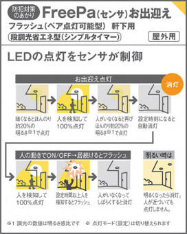 Panasonic ƥꥢ饤 LRDC1141NLE1 ̿6