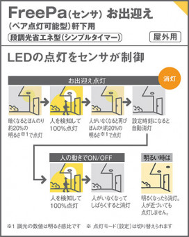 Panasonic ƥꥢ饤 LRDC1144LLE1 ̿6