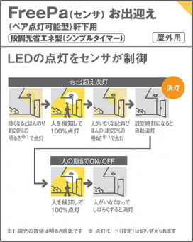 Panasonic ƥꥢ饤 LSEWC2088LE1 ̿3