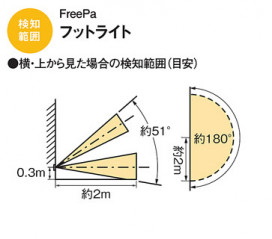 Panasonic �֥饱�å� LGBC70069 �̿�4
