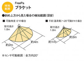 Panasonic �֥饱�å� LGBC81610LE1 �̿�4