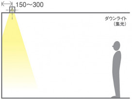 Panasonic ������饤�� LGD3127NLE1 �̿�5