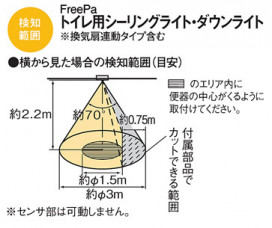 Panasonic ������饤�� LGDC1203LLE1 �̿�6