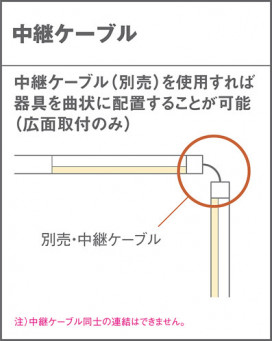 Panasonic ¾���������°�� LGK12041 �̿�1