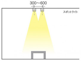 Panasonic ���ݥåȥ饤�� LGS1521VLE1 �̿�4