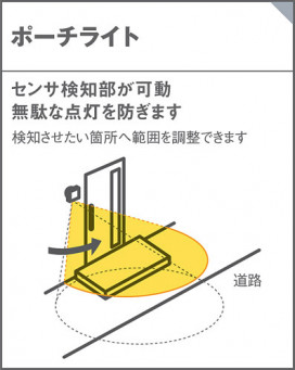 Panasonic �������ƥꥢ�饤�� LGWC80425LE1 �̿�3