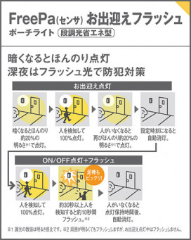 Panasonic ƥꥢ饤 LGWC81330KLE1 ̿2