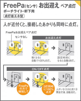 Panasonic ƥꥢ饤 LGWC85023YU ̿4