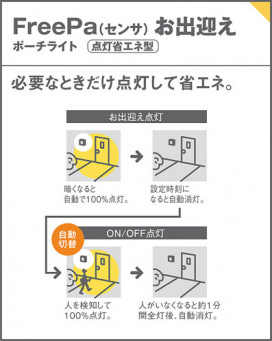 Panasonic ƥꥢ饤 LGWC85225B ̿2