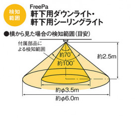 Panasonic ƥꥢȥɥ LGWC56020YU ̿5