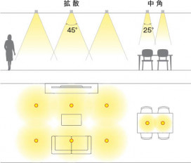 �������� Koizumi �������߾��� LED�ⵤ̩SB������饤�� AD1309W35