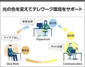 �������� Koizumi �������߾��� LED�ⵤ̩SB������饤�� AD7129B99