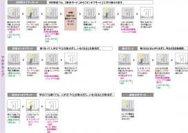 �������� Koizumi �������߾��� LED�ⵤ̩SB������饤�� AD7140B50