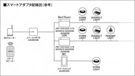 �������� Koizumi �������߾��� ���ޡ��ȥ����ץ� AE49233E