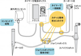 �������� Koizumi �������߾��� �����ޡ����Ÿ��ܥå��� AE50715E
